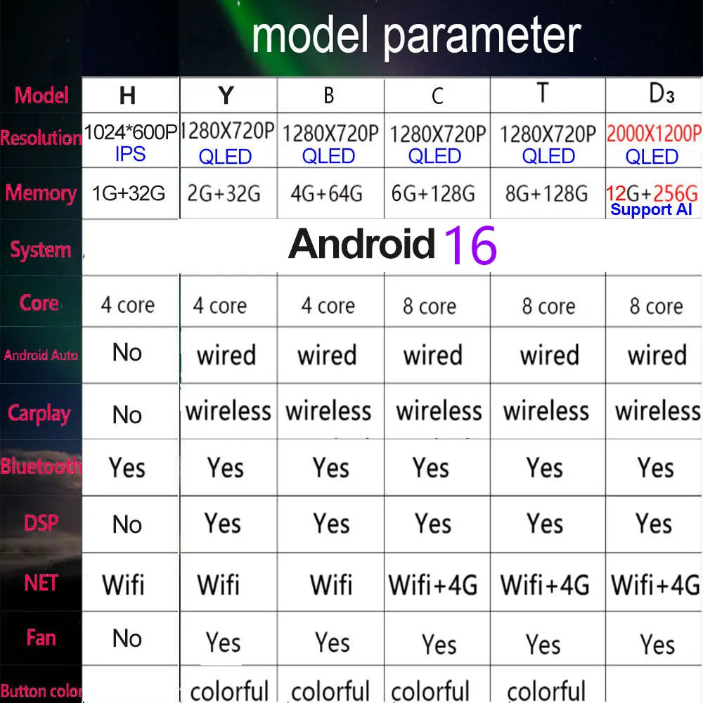 Android 16 Head Unit for Ranger 2011-2015