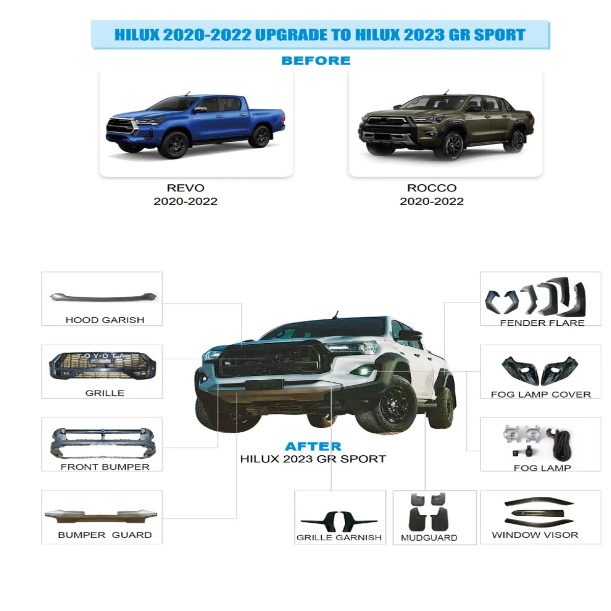 Hilux 2020-2022 to 2023 GR Sport Body Kit